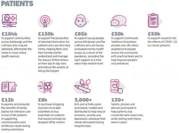 COVID19 Appeal Patients Infographic