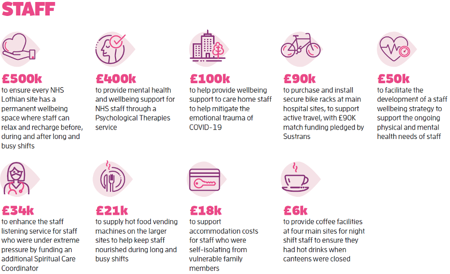 COVID19 Appeal Staff Infographic