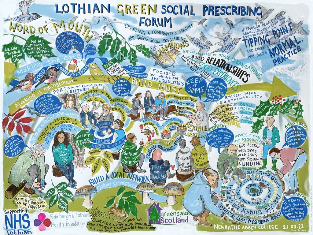 Lothian green prescribing visual minutes
