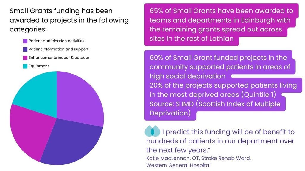 small grants statistics