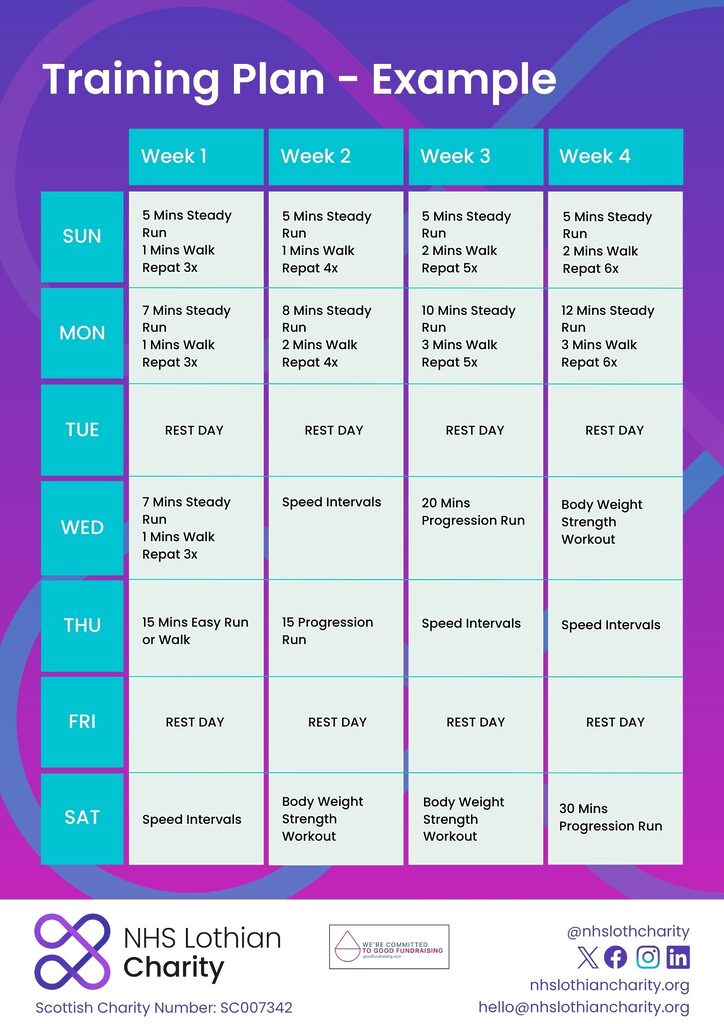 training plan example